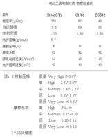 技術(shù)說(shuō)明3